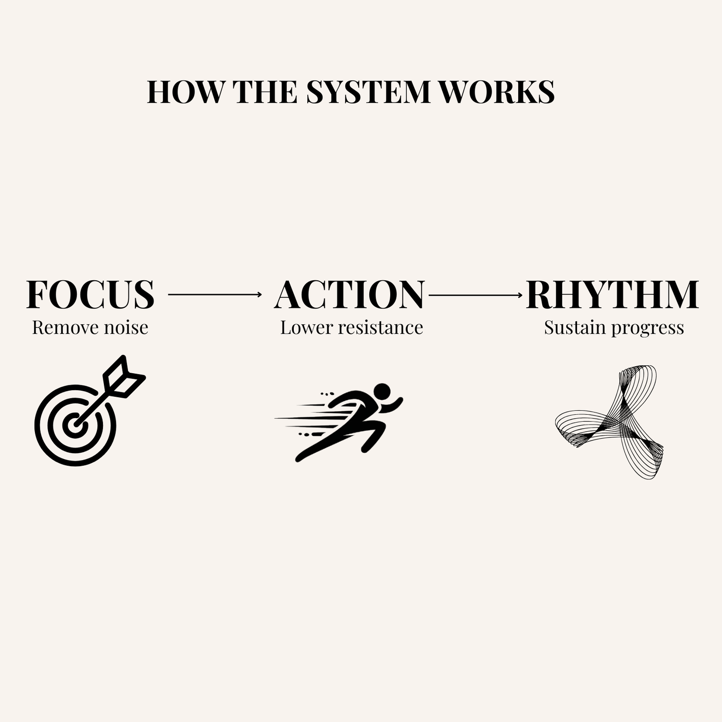 The Remote Work Mastery Bundle — Premium PDF System