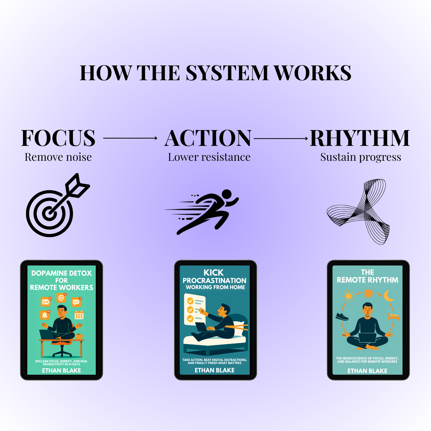 The Remote Work Mastery Bundle — Premium PDF System