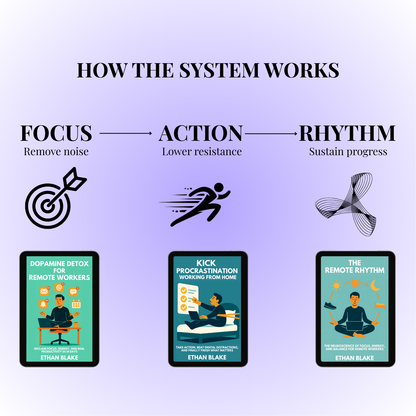 The Remote Work Mastery Bundle — Premium PDF System